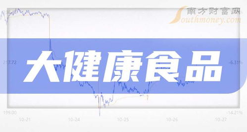 2024年大健康食品上市公司盘点与健康咨询服务新趋势